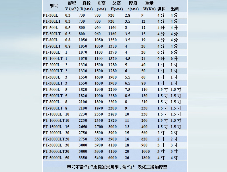 塑料水箱规格表